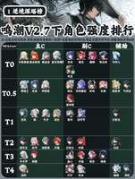 鸣潮v2.7下半全角色强度排行最新解析