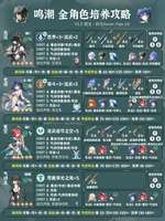 鸣潮2.7版本全角色培养图鉴分享