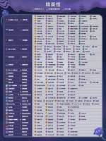 原神月之二全武器突破材料获取攻略