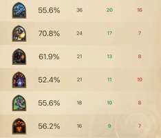 炉石传说主流强力卡组与环境分析