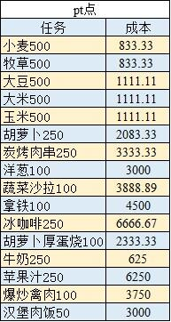 http://seogc.fp.ps.netease.com/file/69115d1fca6269e74fd6d67fmICHo2N606