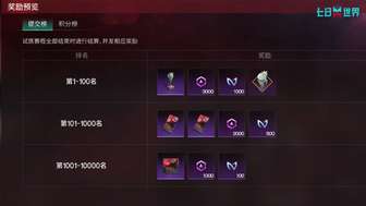 七日世界2.2.1版本更新内容及维护奖励一览