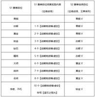 解限机s1赛季结算及s2赛季更新解析