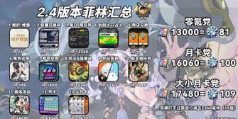 绝区零2.4版本菲林获取攻略汇总