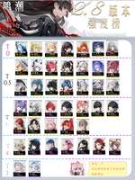 鸣潮角色培养攻略：千咲、赞妮、嘉贝莉娜、尤诺最佳声骸搭配推荐