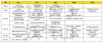 暗黑破坏神4国服上线，《流放之路2》新赛季大事件