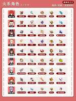 原神全角色突破天赋材料一览及讨伐攻略