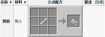 我的世界骨粉获取方法与合成技巧全解