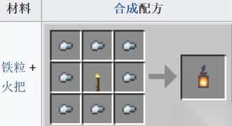 我的世界稀有铱矿获取攻略与装备合成指南