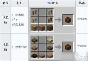 我的世界箱子制作与升级全攻略