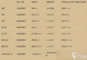我的世界挖矿新手必备工具与附魔指南