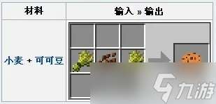 我的世界曲奇作用及合成方法详解