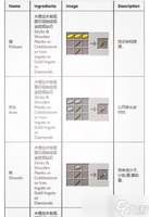 我的世界木炭获取攻略及优先使用原因解析