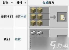 我的世界木门合成方法与功能全面解析