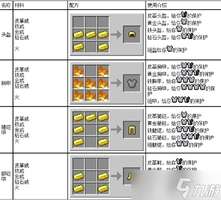 我的世界打火石合成方法与实用技巧大全