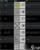 我的世界合成台制作方法与材料图文详解