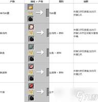 我的世界手机版高效烤肉技巧全解析