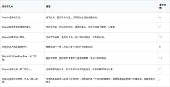 暗黑远征33奥斯基奥Boss位置与击败攻略