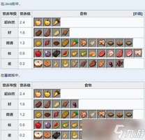 我的世界食物获取方法与吃东西操作指南