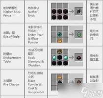 我的世界自动烤鸡机与烧烤架制作教程