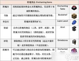我的世界附魔书获取与使用全攻略