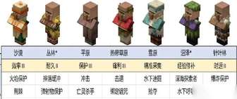 我的世界生存模式怪物防御与安全攻略