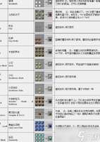 我的世界合成系统详解：全面提升生存与创造力