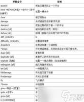 我的世界命令教程：指令详解与自定义玩法