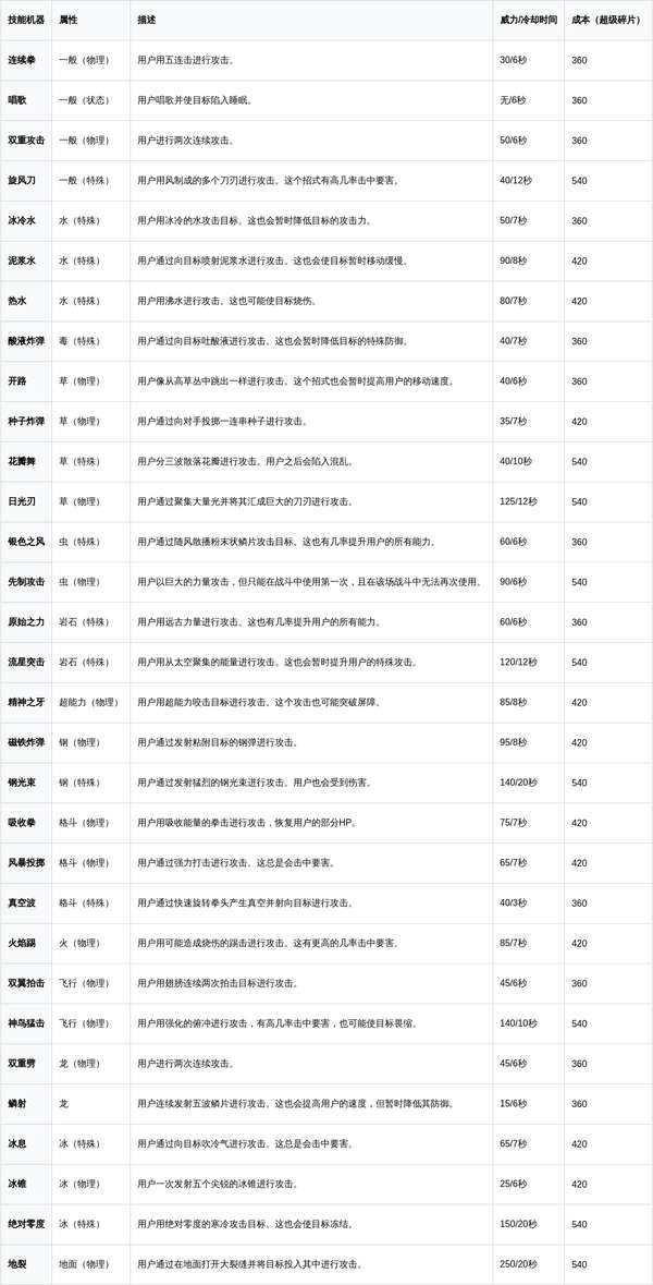 http://seogc.fp.ps.netease.com/file/6947d3ecfde329290cdf613fqmHq7KWp07