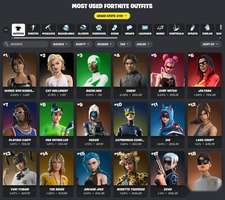 金·卡戴珊皮肤为何称霸堡垒之夜排行榜