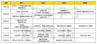 未来一周游戏圈热点：《鸣潮3.0》《燕云十六声》更新解析
