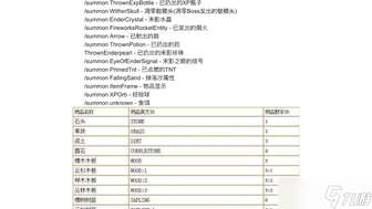 《我的世界代码玩法全攻略：基础指令与mod开发FAQ》