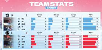 IG 3-0零封LNG晋级德杯决赛引热议