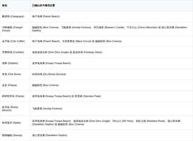 马里奥赛车世界角色解锁全攻略