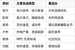 心动小镇家具搭配攻略：提升家园效率秘诀