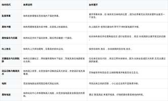 《MIO轨道记忆》纳布关卡通关攻略
