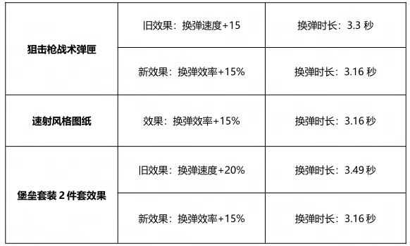 http://seogc.fp.ps.netease.com/file/6970ea1d1dd6943c1f75ec92dqpkL8Dj07