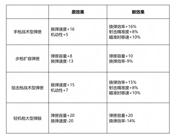 http://seogc.fp.ps.netease.com/file/6970ea22794a2175679827b41u1E0rEv07
