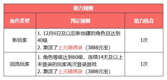 http://seogc.fp.ps.netease.com/file/69803a54a00c72e92d881b6ekxRdzP9207