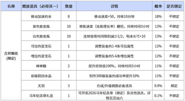 http://seogc.fp.ps.netease.com/file/698db3a8a6200670c71b2842O5iVFTei07