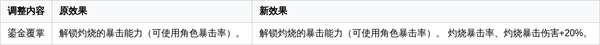 http://seogc.fp.ps.netease.com/file/699c335f434085fcce96d082vS2aO9B707