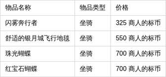 魔兽世界三月贸易站上新：飞行地毯等珍稀物品详解