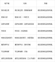 魔兽世界12.0“至暗之夜”新资料片全内容详解