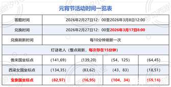 梦幻西游时间服元宵节活动全攻略及高分技巧