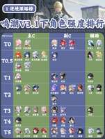 鸣潮3.1下半全角色强度榜最新解析
