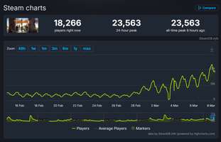 全境封锁2 2026更新路线图与玩家热度飙升解析
