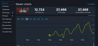 纳克园：最后的乐园末日生存游戏火爆体验