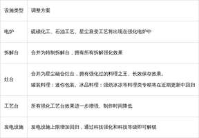 七日世界科技系统优化最新介绍