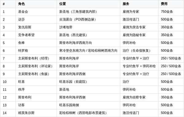 http://seogc.fp.ps.netease.com/file/69bc9325ea45f7eb25155ab7Bec9e9yy07