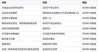堡垒之夜第7章第2赛季第1周任务高效攻略